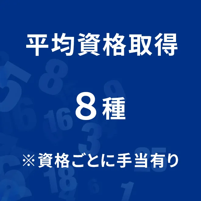平均資格取得8種（資格ごとに手当有り）
