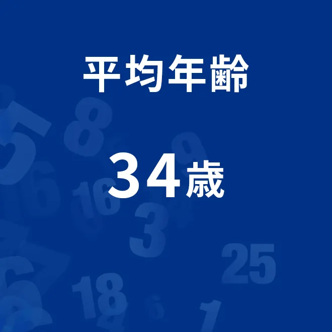 平均年齢34歳
